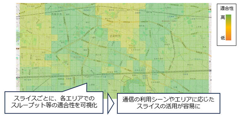 図2. 通信要件に対する適合性の可視化。