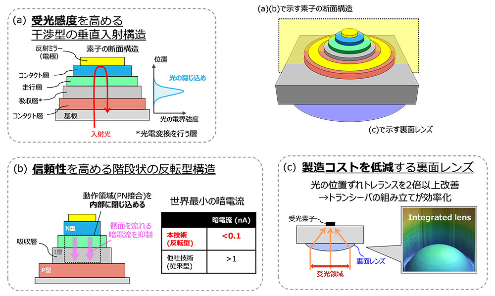 図3　本技術のポイント。