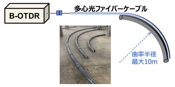図3：実験の様子。