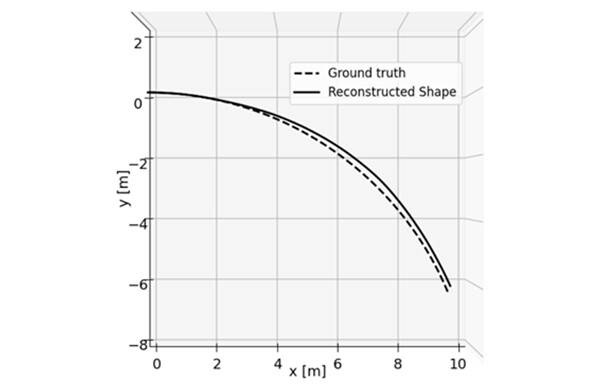 図4：実験結果（最も検出が難しい半径10m）。