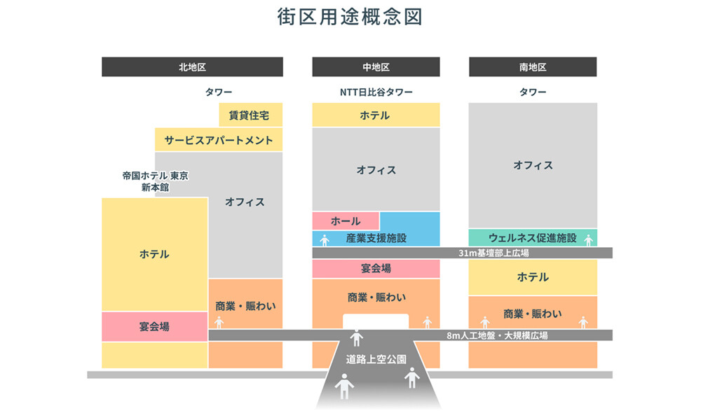 街区用途概念図のイメージ画像。