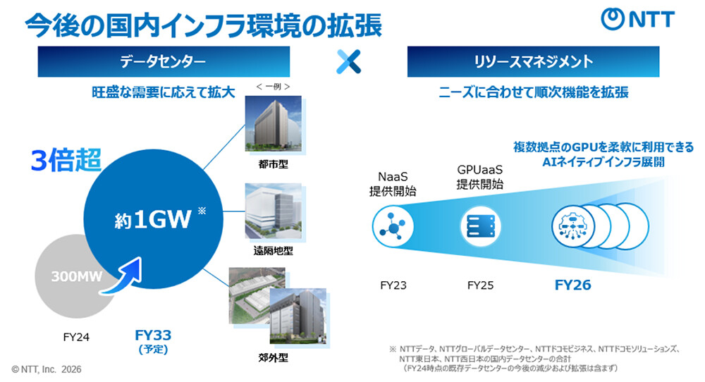 今後の国内インフラ環境の拡張イメージ画像。