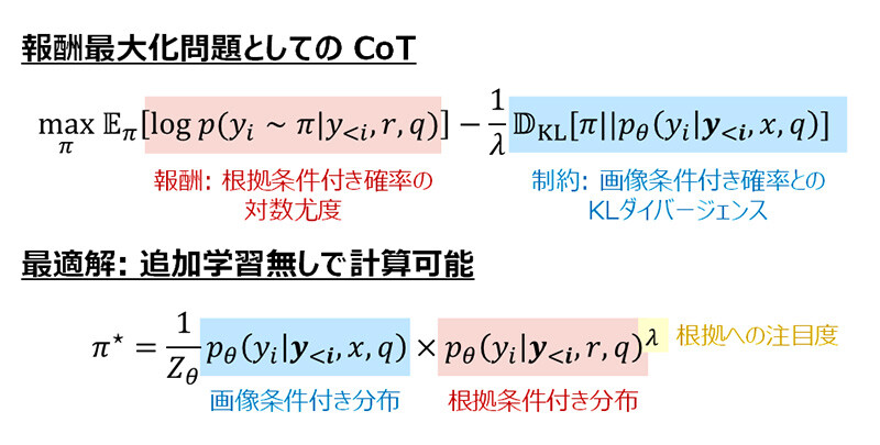 図4 報酬最大化問題としての再定式化。