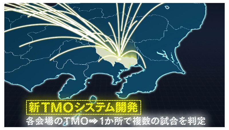 新TMOシステム開発（各会場のTMOを1か所で複数の試合を判定）のイメージ。