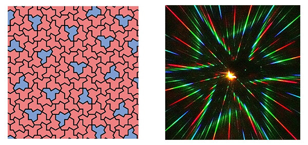 左：モノタイル構造による非周期タイリング<br>右：白色レーザを入射したときに観察されたカイラルな光回折像