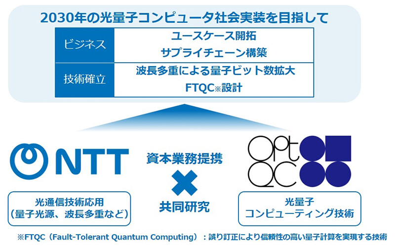 NTTとOptQCとの連携