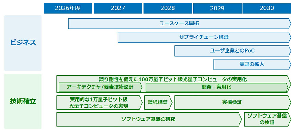 ロードマップ