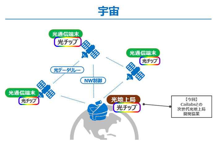 ＜参考＞2030年度以降の持続的な利益成長を実現するための新規領域の早期ビジネス化イメージ（2025年度決算プレゼンテーション資料より抜粋）