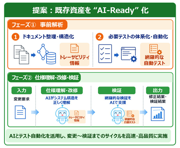 図2. 本取り組みの概要