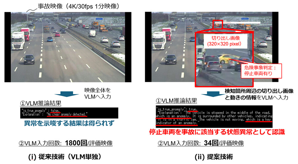 図3. 評価結果