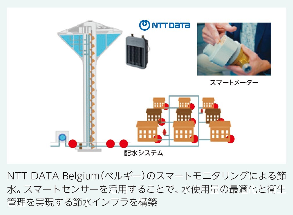 NTT DATA Belgium（べルギー）のスマートモニタリングによる節水。スマートセンサーを活用することで、水使用量の最適化と衛生管理を実現する節水インフラを構築