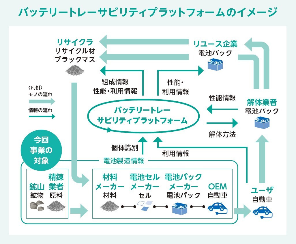 トレーサビリティプラットフォームのイメージ