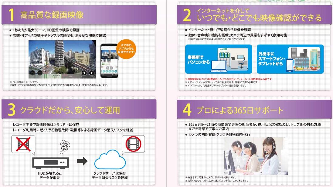 ギガらくカメラの4つの特長