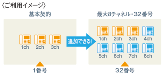 図1　ひかり電話オフィスタイプ　のご利用イメージ