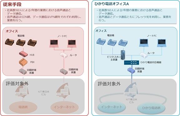 図3　モデル図2
