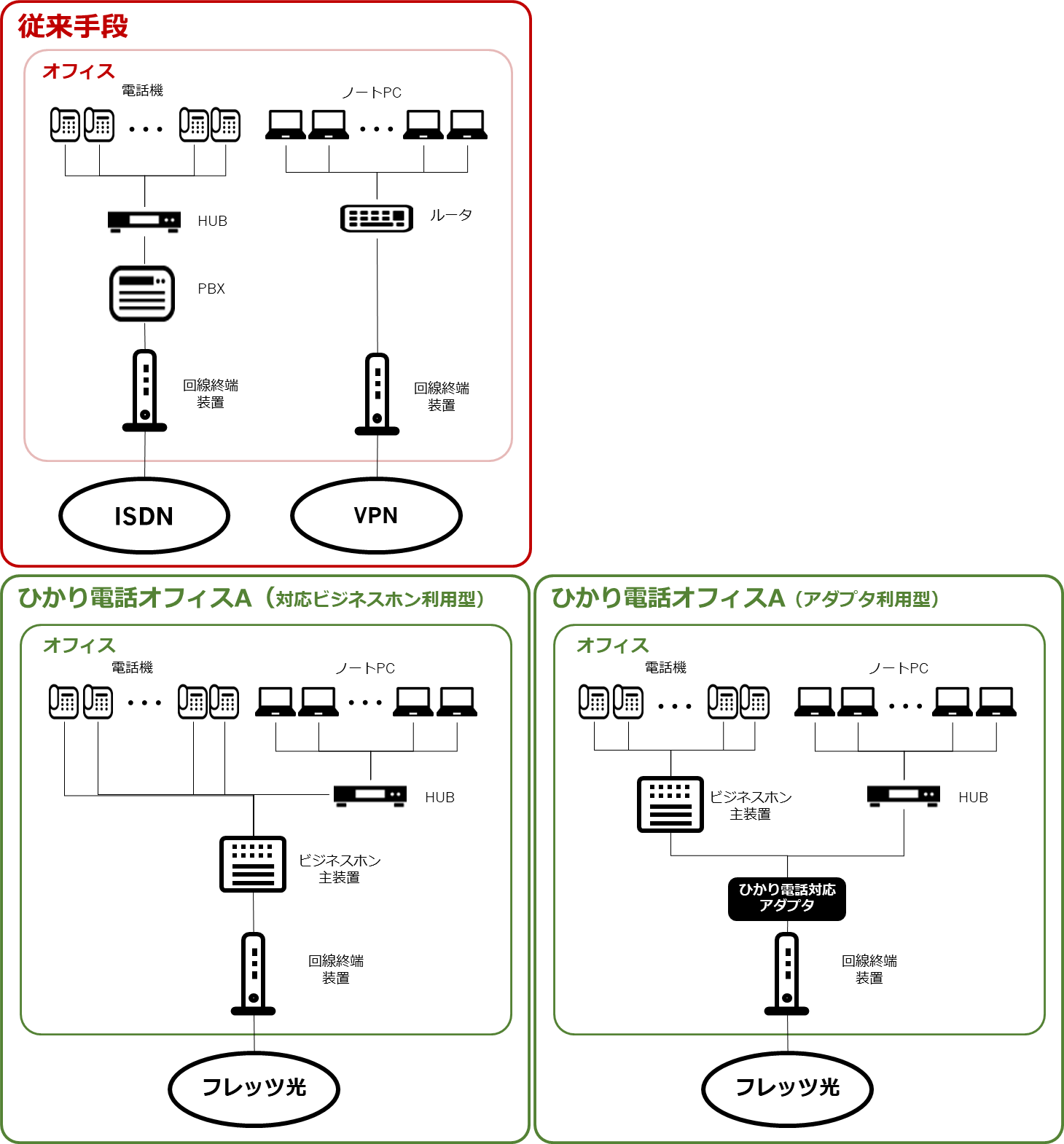 図2　モデル図