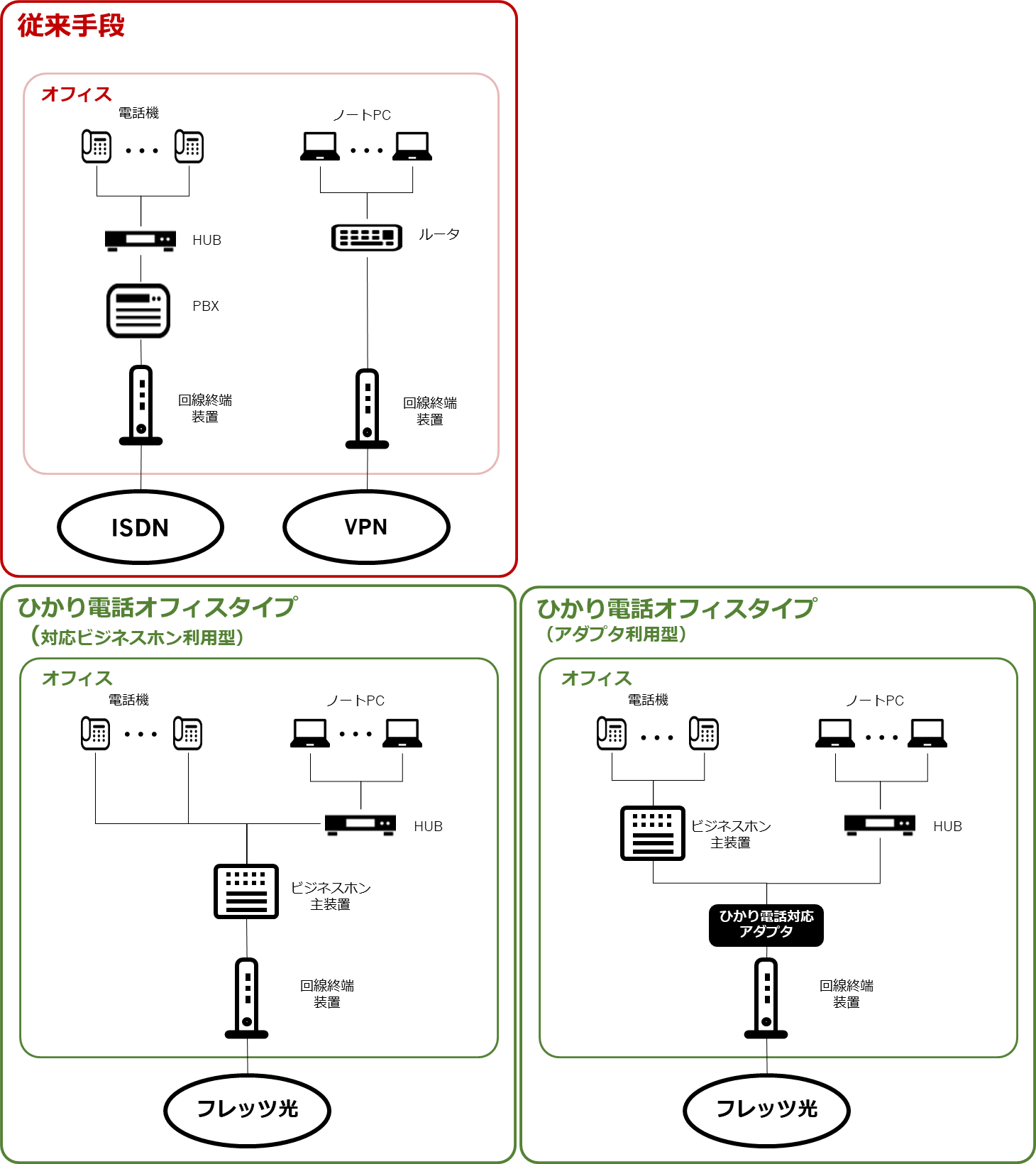 図2　モデル図