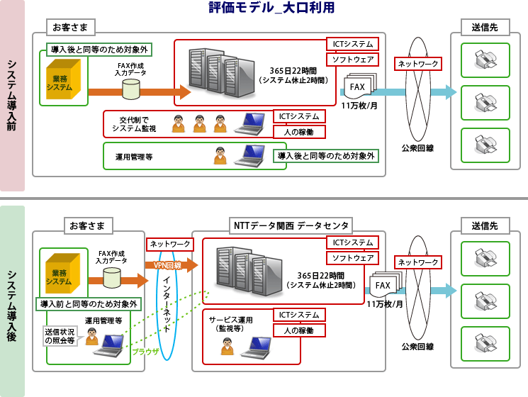 「Faxterrier」評価モデル（大口利用）イメージ
