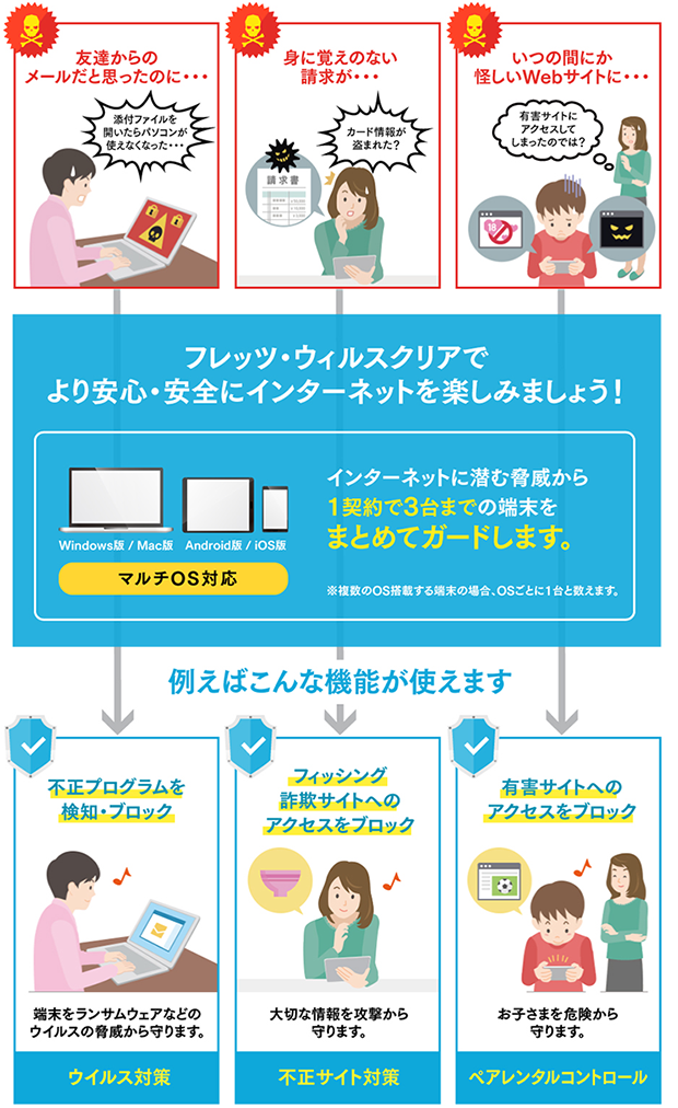 「フレッツ・ウイルスクリア」のイメージ図