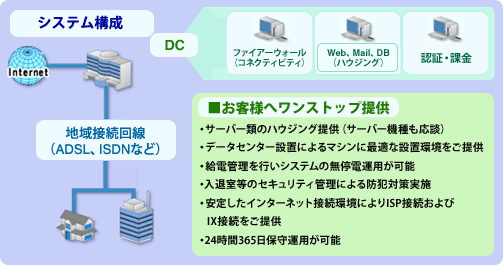 ハウジングサービスシステムイメージ