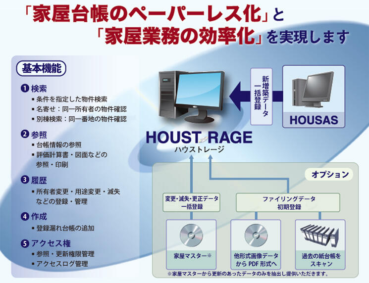 ソリューション概要