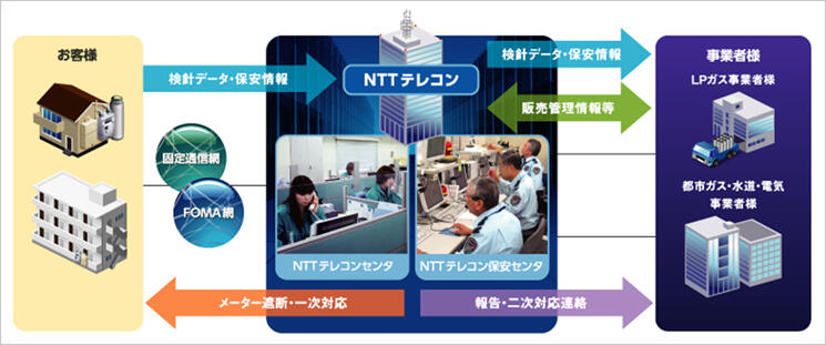 ソリューション概要図