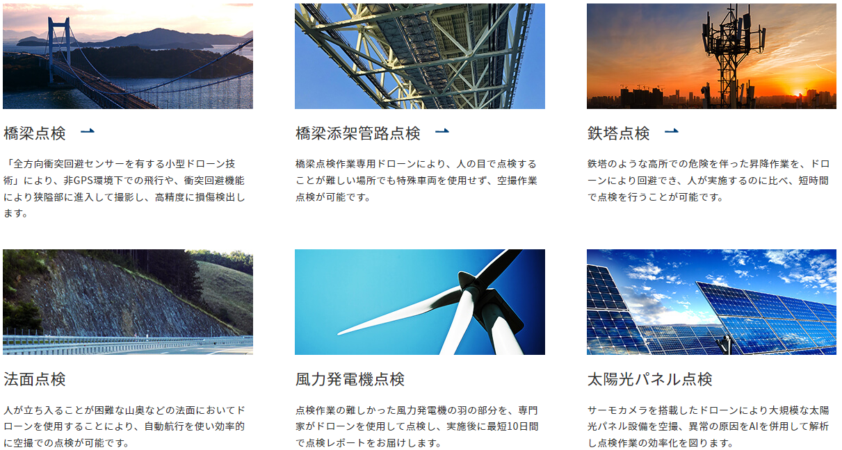 図1　インフラ点検サービスの概要
