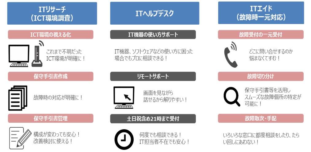 オフィスプライムサポートの概要図