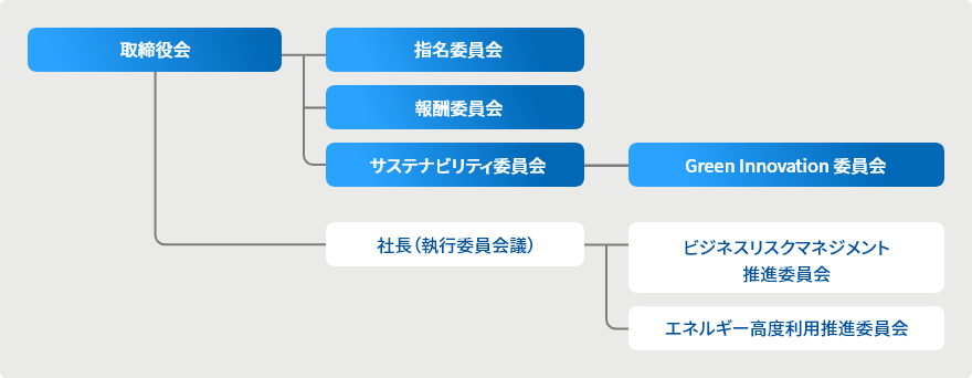 監督体制