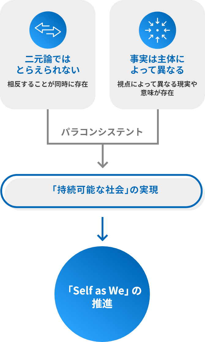 エンバイロメント・ヘルス・アンド・サステナブル・ディベロップメント NTTグループサステナビリティ憲章 | サステナビリティマネジメント