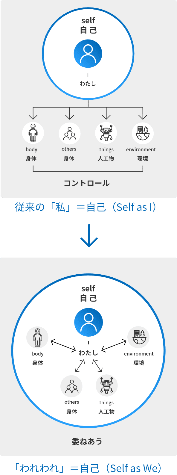 NTTグループサステナビリティ憲章 | サステナビリティマネジメント