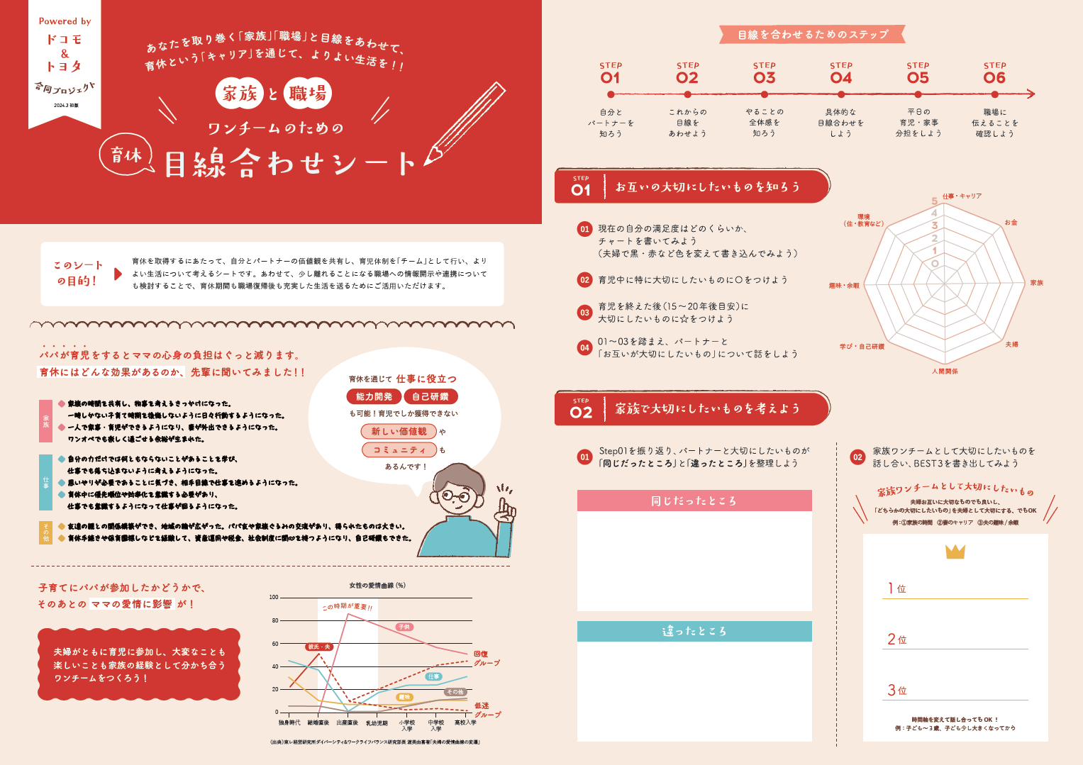 ③ ドコモとトヨタが協業で作成した「育休目線合わせシート」