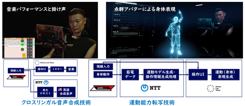 合成音声（掛け声）／筋電IFによるアバター操作