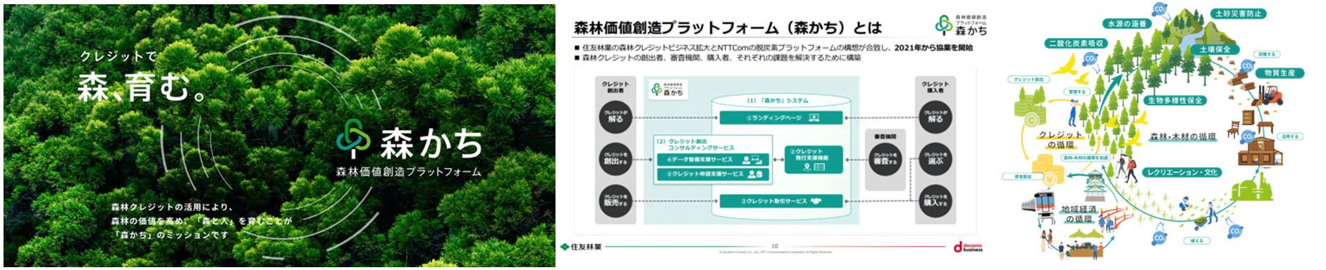 画像：（1） NTTコミュニケーションズ 森かち～カーボンクレジットで森林の価値を創造～カーボンクレジットの認証・取引プラットフォーム～
