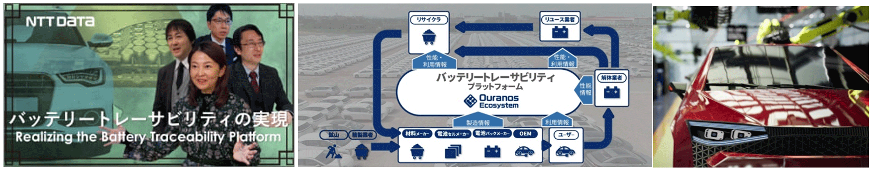 画像：（5） NTTデータグループ バッテリートレーサビリティ基盤の実現～電気自動車のバッテリーリサイクル情報を可視化～