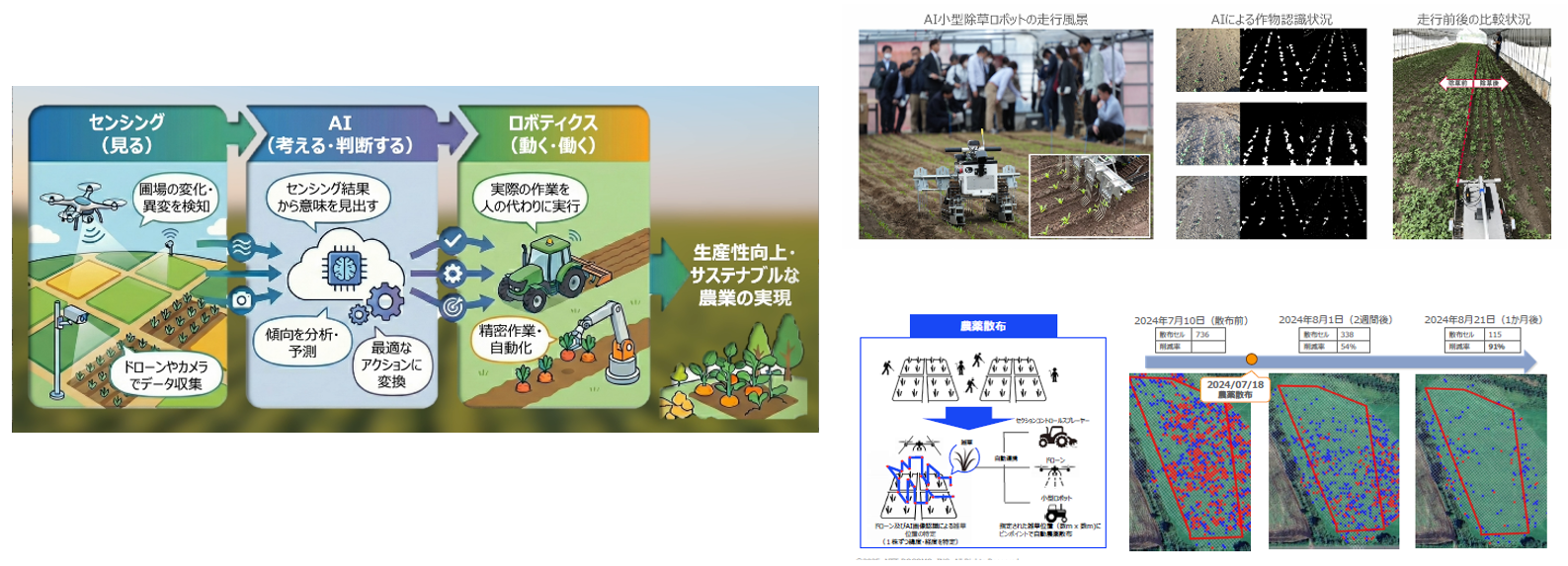 画像：（3） NTTドコモ 生産性向上に資するAIロボティクス技術開発