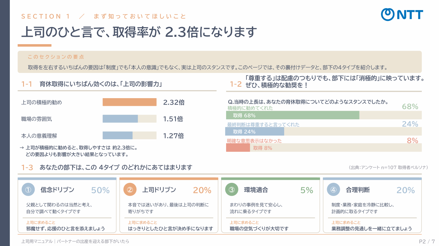 上司のための男性育休アクションガイドブック
